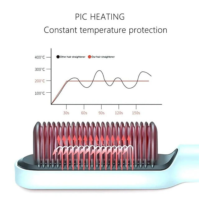 Adjustable Hair Straightener Heating Machine Comb for Women & Girls